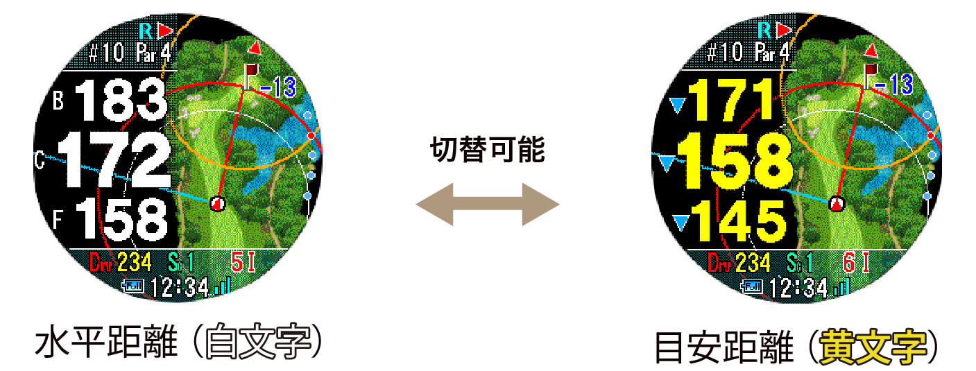 ShotNavi 水平・目安距離