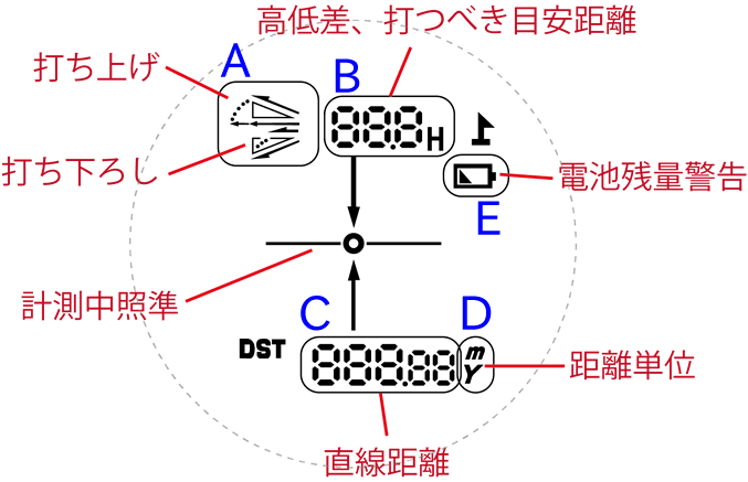 計測画面